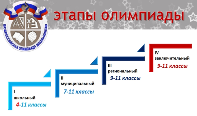 Школьный этап всероссийской олимпиады начнется в Чечне с 25 сентября