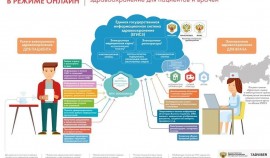 Чеченская Республика стала лидером в СКФО по цифровизации здравоохранения