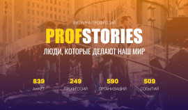 Чеченская молодежь может определиться с профессией на сайте «ProfStories»