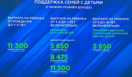 Неполные семьи будут получать ежемесячно по 5 650 рублей на детей от 8 до 16 лет